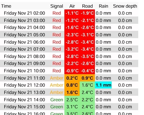 gas-pipeline square forecast